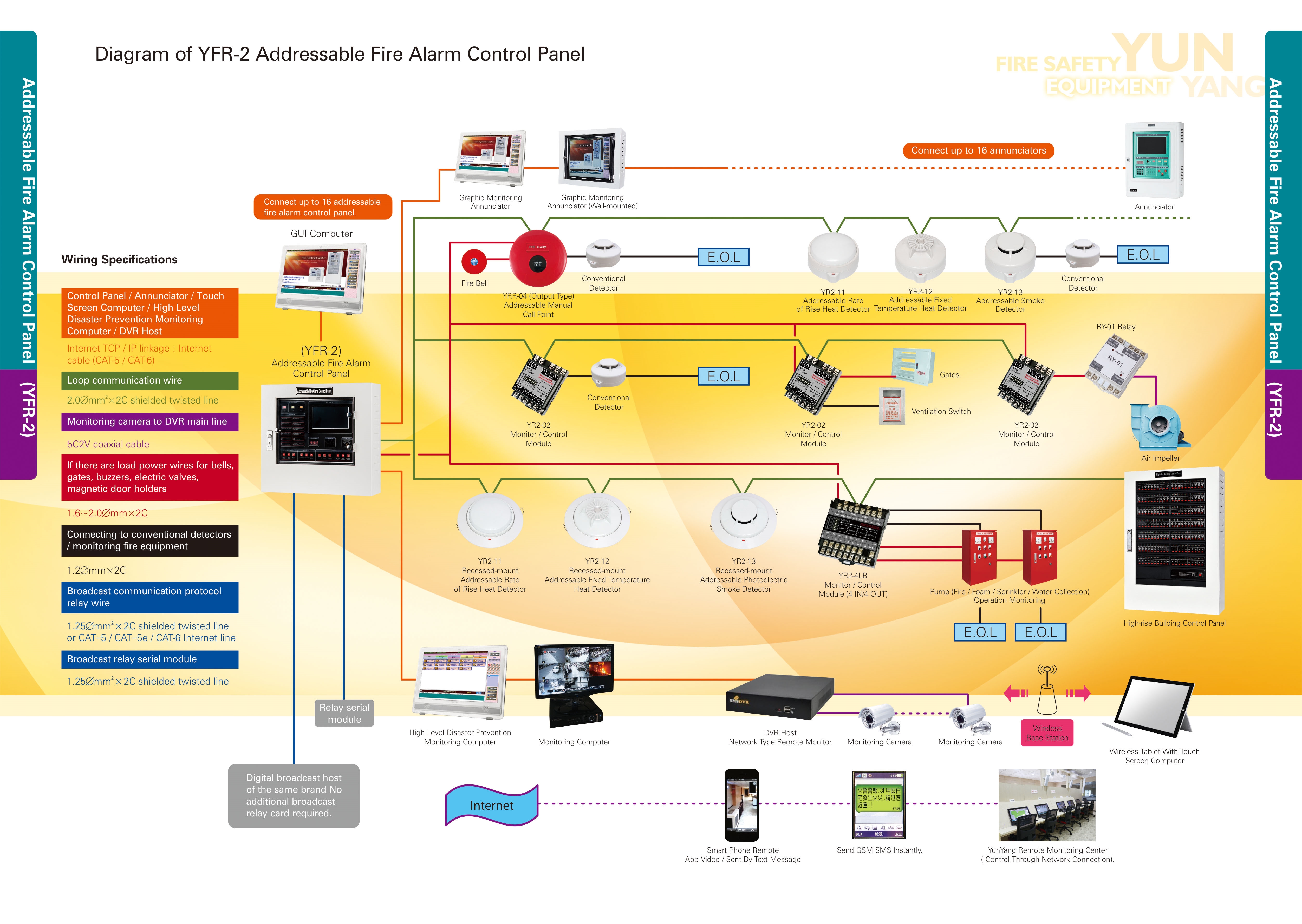 [DIAGRAM] Voice Evacuation System Diagram